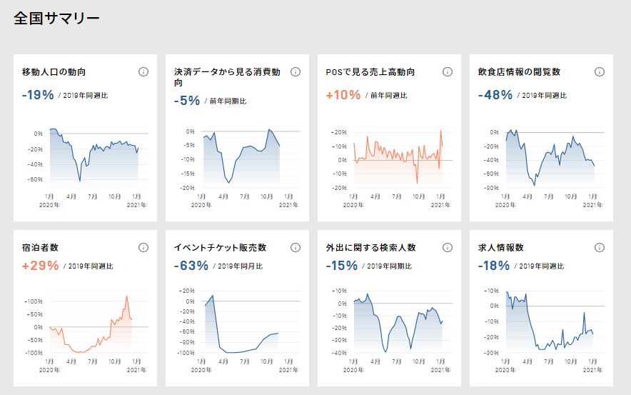 V－RESAS画面イメージ