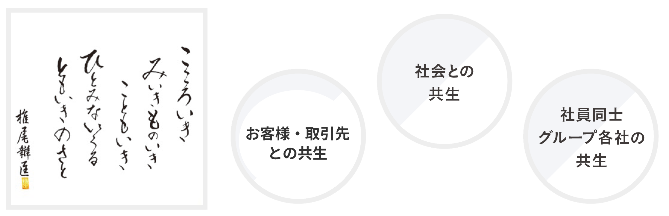 共生(ともいき)