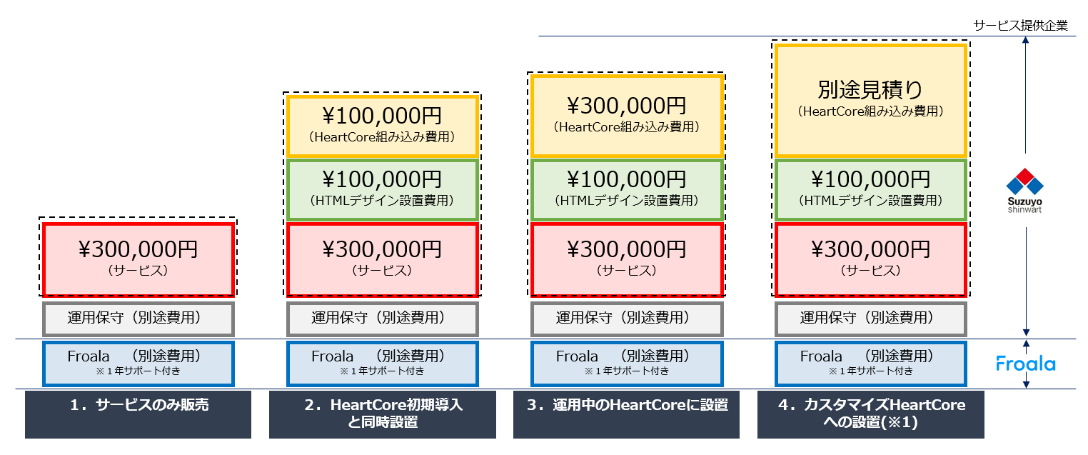 フロアラ料金プラン