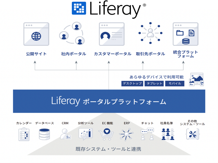 鈴与シンワートがLiferayの構築・運用を推進