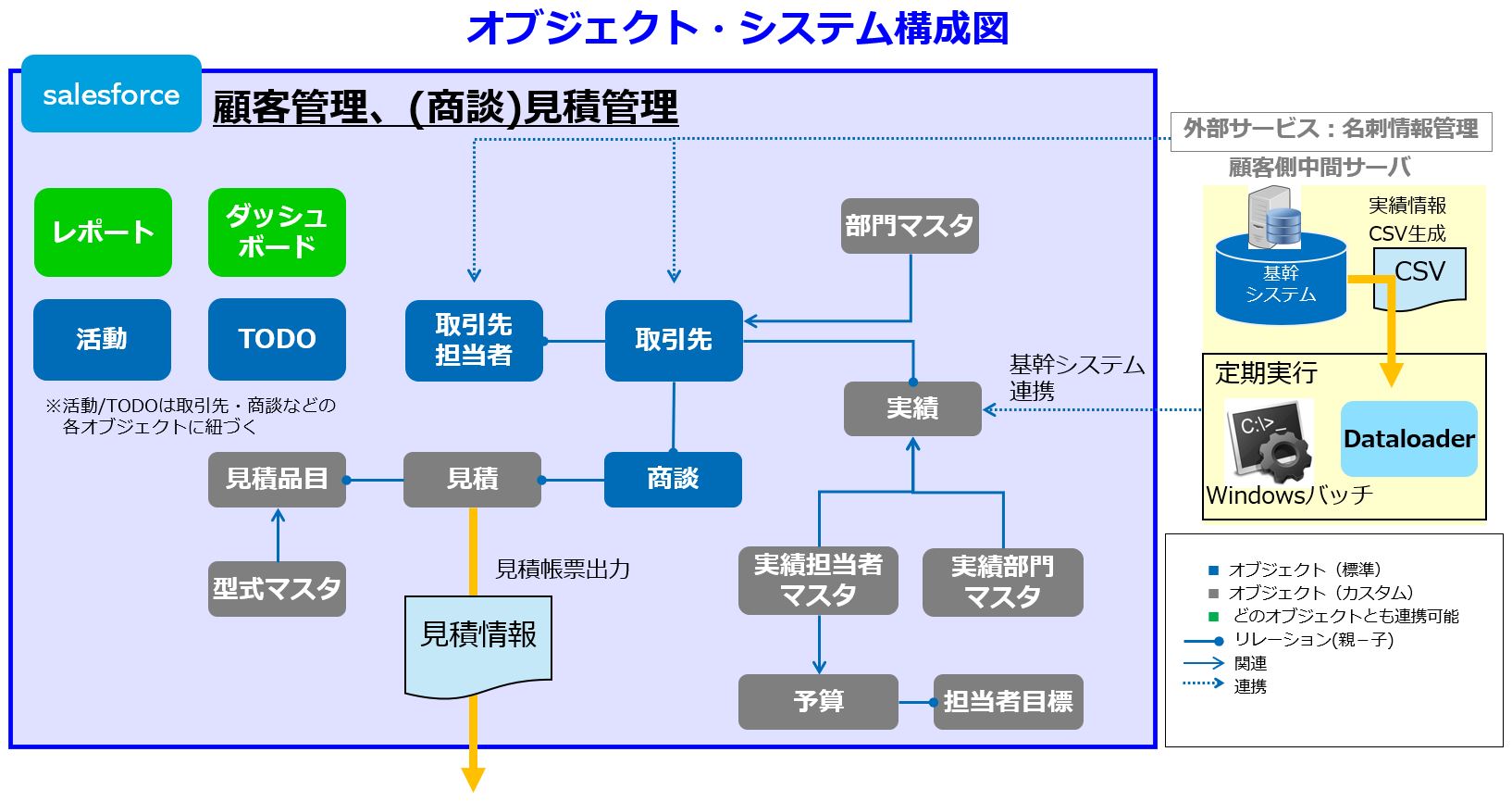 SDG株式会社様