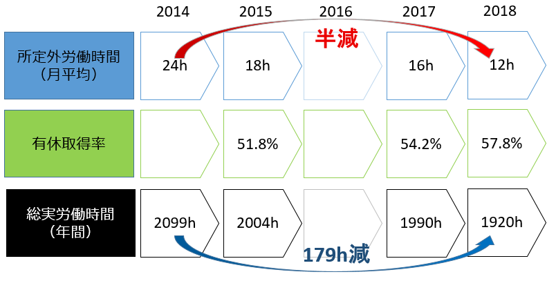 健康経営の取り組み目標の設定に至った背景